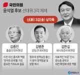 신新 삼김시대 - DogDrip.Net 개드립