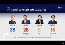 간고등어 붐은 온다 - DogDrip.Net 개드립