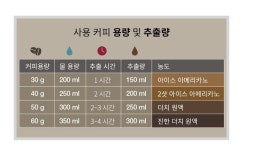 tip_커피를 집에서 싸게 내려먹어보자 - DogDrip.Net 개드립