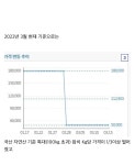싱글벙글 요즘 한국에서 가격 급락한 식자재 No.1 - DogDrip.Net 개드립