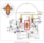 자작) 사람으로 이해해보는 원자력 발전소의 시스템 구조.info - DogDrip.Net 개드립