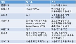 자작) 사람으로 이해해보는 원자력 발전소의 시스템 구조.info - DogDrip.Net 개드립