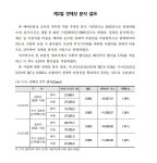경제성 경제효과 드립은 적어도 - DogDrip.Net 개드립