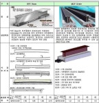 구성강교 과정.jpg - DogDrip.Net 개드립