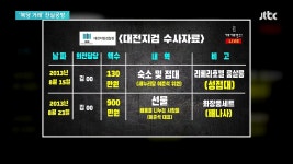 강용석이준석과 친한 기자가 먼저 자신에게 영상 삭제요구 - DogDrip.Net 개드립