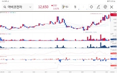 이 두 종목 사라 - DogDrip.Net 개드립