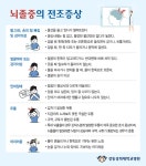 뇌졸중을 예방하기 위한 2가지 습관...jpg - DogDrip.Net 개드립