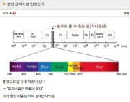 가시광선 파장 길이를 단 한 번에 외우는 방법.jpg - DogDrip.Net 개드립