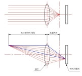 (자작) 카메라와 영상에 대해 알려주는 글 vol.1 - DogDrip.Net 개드립