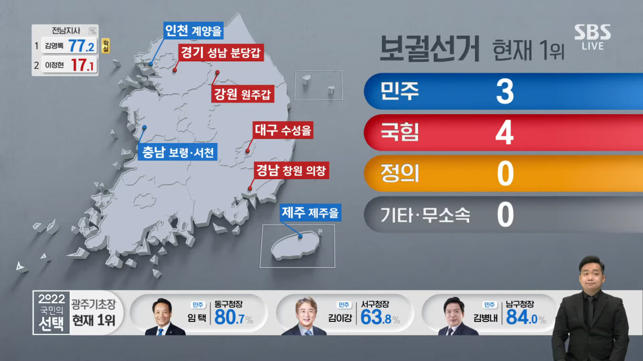 이재명 후보 48.89%, 김문수 후보 42.78%...대통령선거 경쟁 치열해지는 중