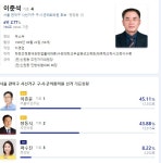이준석 낙선 - DogDrip.Net 개드립