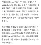 엄청나게 커지는 중인 모바일 외상(BNPL)시장 - DogDrip.Net 개드립