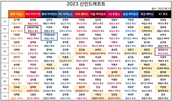 2023 족크보 신인드래프트 결과 - DogDrip.Net 개드립