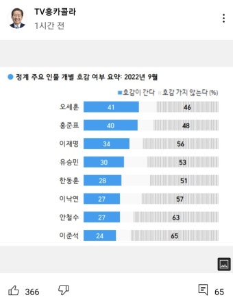 홍준표 돌만희 저격 ㅋㅋㅋ - DogDrip.Net 개드립