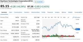 얼마전 올린 아르테미스1 관련주 - DogDrip.Net 개드립