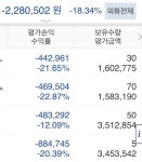 삼전 10만 가즈아!!!!!!!!!!!! - DogDrip.Net 개드립