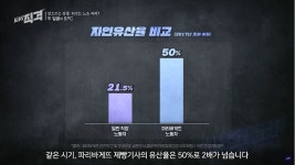 파리바게트 여성 제빵기사들의 유산율 - DogDrip.Net 개드립