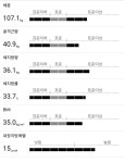 돼지개붕이 pc질보면드는 생각 - DogDrip.Net 개드립