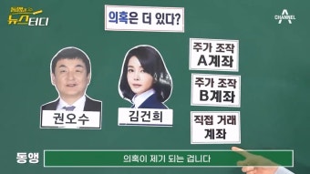 [스압]동앵과 뉴스터디- 김건희 도이치모터스 주가 조작 의혹.. 김건희는 알았을까 몰랐을까 - DogDrip.Net 개드립