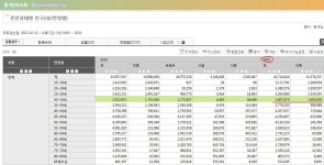 개드립간 2022년 혼인율은 주작이다. - DogDrip.Net 개드립