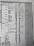 자동차 성능점검기록부 잘 아는 사람? - DogDrip.Net 개드립