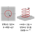 인생은 2차원에서 그려지는 선형, 비선형 함수가 아니고 나선형으로 성장한다. - DogDrip.Net 개드립