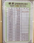 전통의 순대국집....jpg - DogDrip.Net 개드립