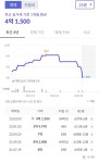 와 울아파트 이거뭐노 - DogDrip.Net 개드립