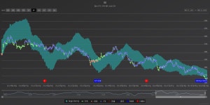 [종목추천] SK - DogDrip.Net 개드립