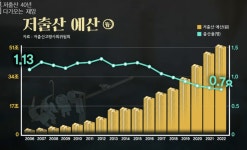저출산 40년, 다가오는 재앙 – 온국민이 열정으로 초래한 결과 아닌가? - DogDrip.Net 개드립