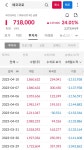 요즘 코스닥을 평정하고있는 주식 근황 - DogDrip.Net 개드립