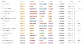 가자 세차의 세계로... - DogDrip.Net 개드립