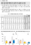 흥미) 최신 국내 국제결혼/이혼 통계 - DogDrip.Net 개드립