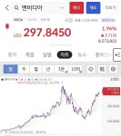 젠슨황의 주식구조대 출동 중 - DogDrip.Net 개드립