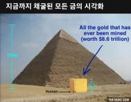 전세계에 채굴된 모든 금의 양 시각화 - DogDrip.Net 개드립