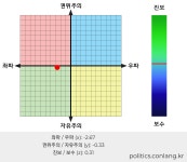 클리크수정필요 - DogDrip.Net 개드립