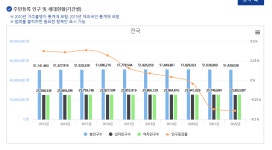 지금 의료공백 문제 해결법은 정원증가가 아님 - DogDrip.Net 개드립