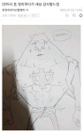 디씨 덕분에 그림체가 발전했다는 디씨인 - DogDrip.Net 개드립