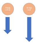 ??? : 갈릴레오 당신이 옳았어 - DogDrip.Net 개드립