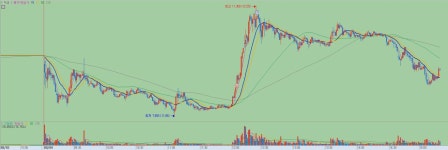 초(전도체)밥 마시쩡~ - DogDrip.Net 개드립
