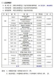 친구가 준비한 제주도 여행계획표 - DogDrip.Net 개드립