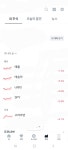 국장보단 미장이 나은듯 - DogDrip.Net 개드립
