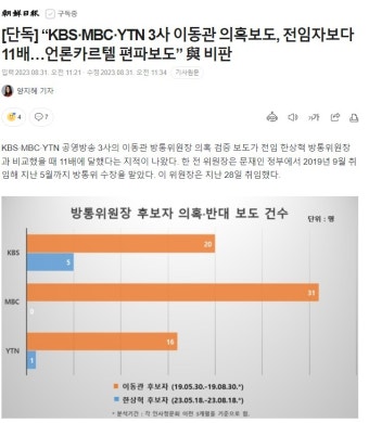 [단독] “KBS·MBC·YTN 3사 이동관 의혹보도, 전임자보다 11배…언론카르텔 편파보도” 與 비판 - DogDrip.Net 개드립