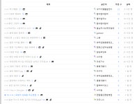 동탄으로 절여진 개드립...... - DogDrip.Net 개드립