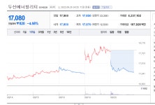 역시 두에야 훌륭해 - DogDrip.Net 개드립