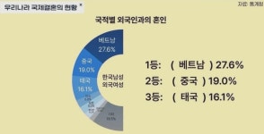 한국 외국인 국제결혼 근황.jpg - DogDrip.Net 개드립