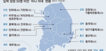 [동아일보] 의대 증원분, 非서울 ‘미니 의대’ 우선 배정 - DogDrip.Net 개드립