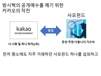 [스압/자작] 카카오엔터의 주가조작 사태를 알아보자 - DogDrip.Net 개드립