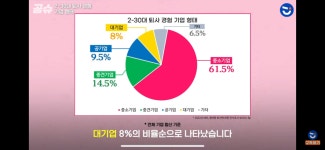 공무원 퇴직률 vs 사기업 퇴직률 - DogDrip.Net 개드립