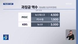 엠비씨만 과징금 존나 높네 ㅋ - DogDrip.Net 개드립